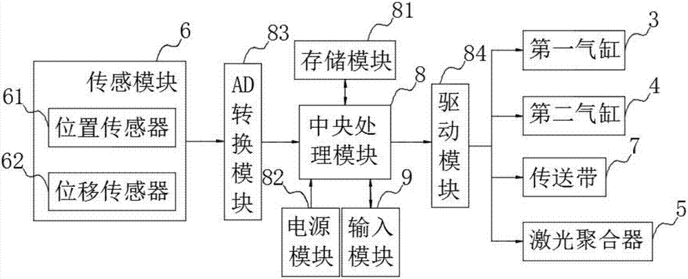 91看片免费版污打标机接线图