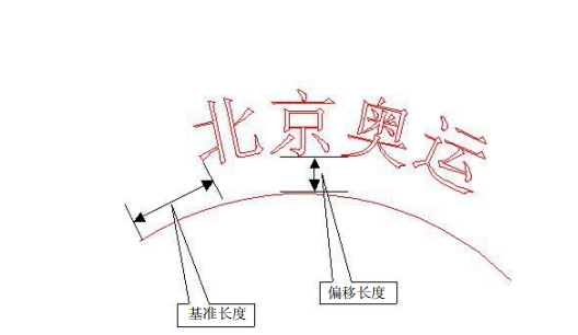 图 4-18 自由放置